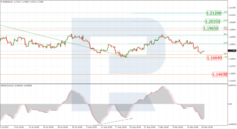 Fibonacci Retracements Analysis 21.09.2021 EURUSD_H4