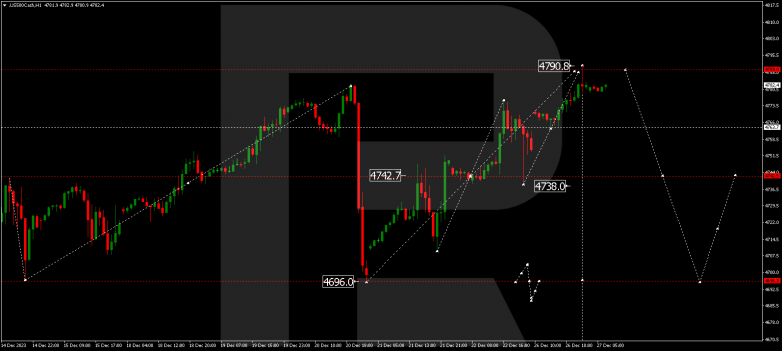 Technical Analysis & Forecast 27.12.2023 S&P 500