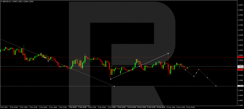 Technical Analysis & Forecast 13.12.2023 GBPUSD