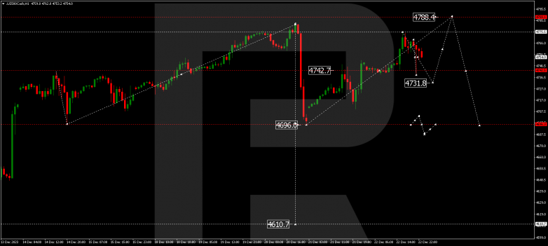 Technical Analysis & Forecast 26.12.2023 S&P 500