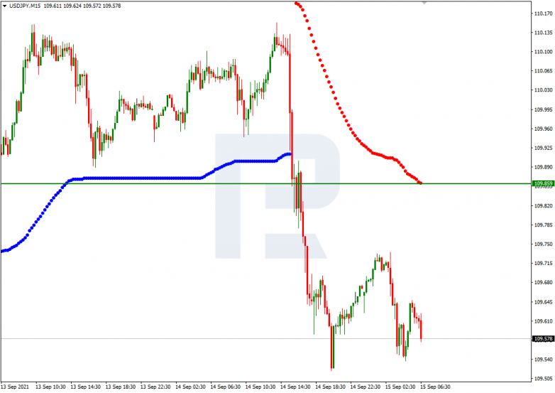 Murrey Math Lines 15.09.2021 USDJPY_M15