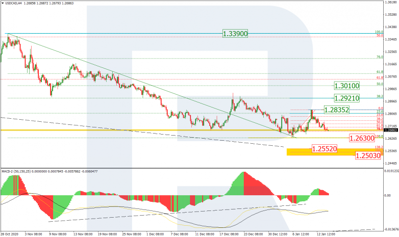 Fibonacci Retracements Analysis 14.01.2021 USDCAD_H4