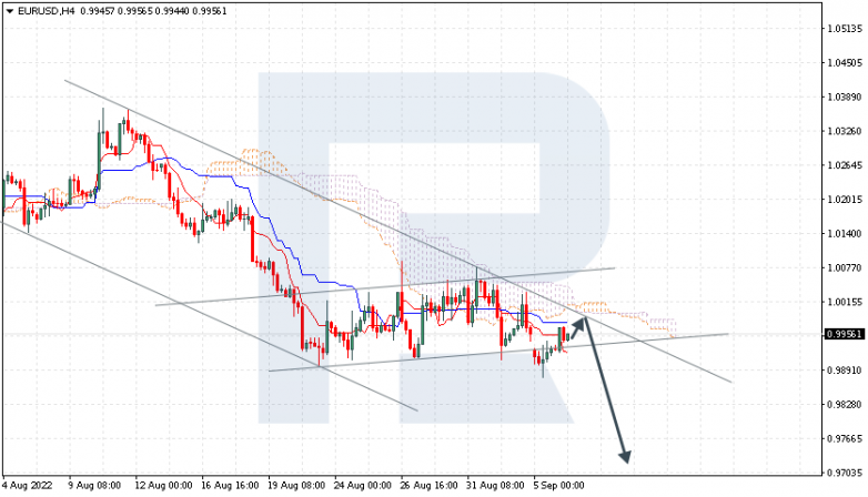 Ichimoku Cloud Analysis 06.09.2022 EURUSD