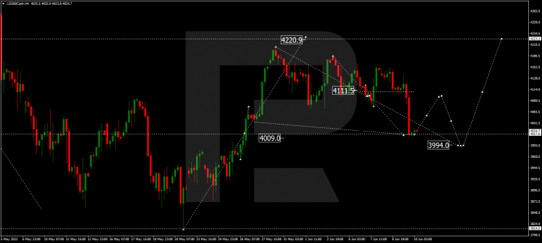 Forex Technical Analysis & Forecast 10.06.2022 S&P 500