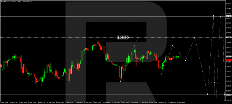 Technical Analysis & Forecast 23.04.2024 EURUSD