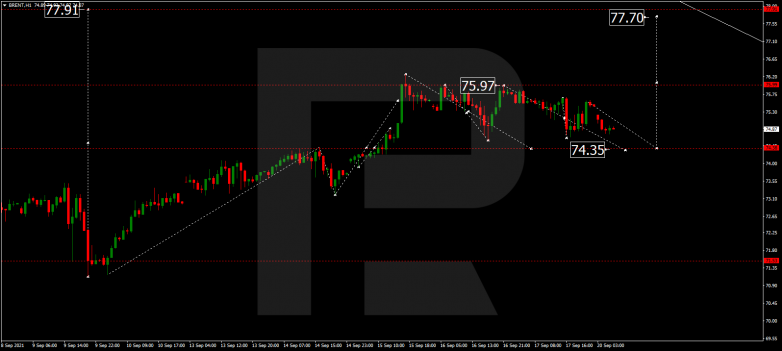 Forex Technical Analysis & Forecast 20.09.2021 BRENT