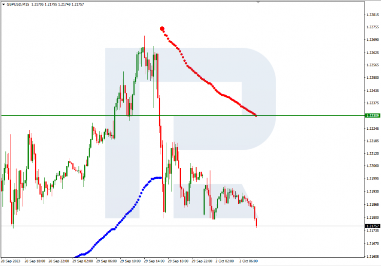 Murrey Math Lines 02.10.2023 GBPUSD