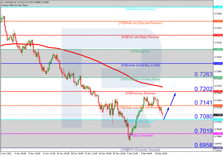 Murrey Math Lines 14.12.2021 AUDUSDH4