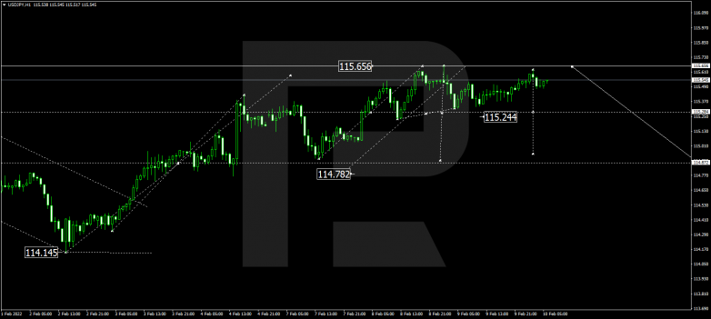 USDJPY