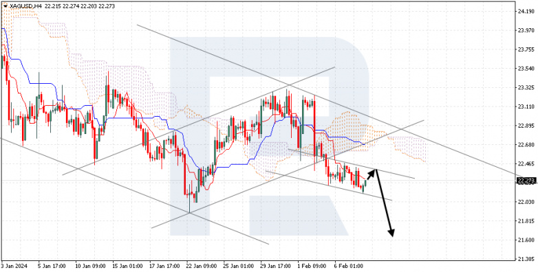 Ichimoku Cloud Analysis 08.02.2024 XAGUSD