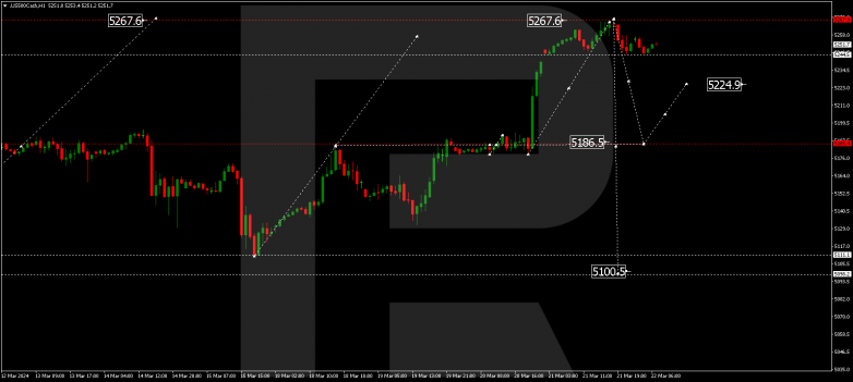 Technical Analysis & Forecast 22.03.2024 S&P 500