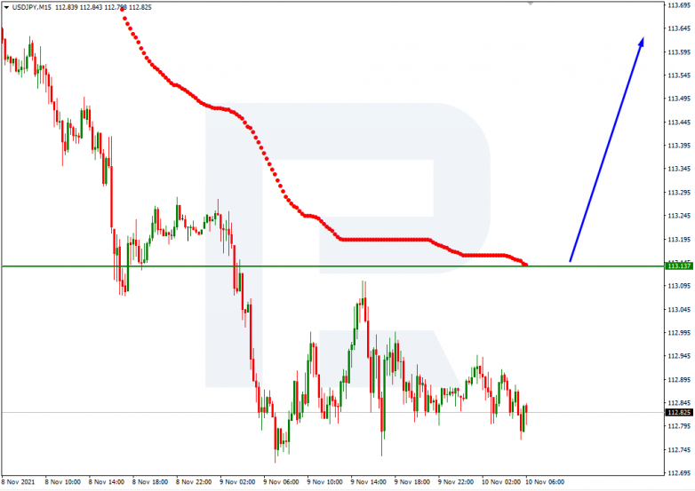 USDCHF_M15