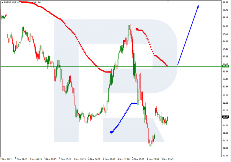 USDCHF_M15