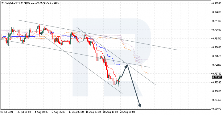 Ichimoku Cloud Analysis 23.08.2021 AUDUSD