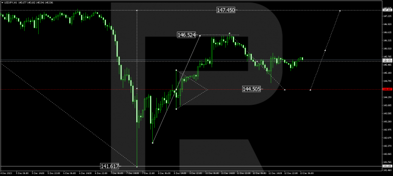 Technical Analysis & Forecast 13.12.2023 USDJPY