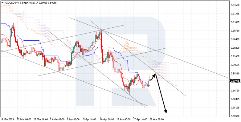 Ichimoku Cloud Analysis 22.04.2024 NZDUSD