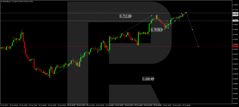 AUDUSD