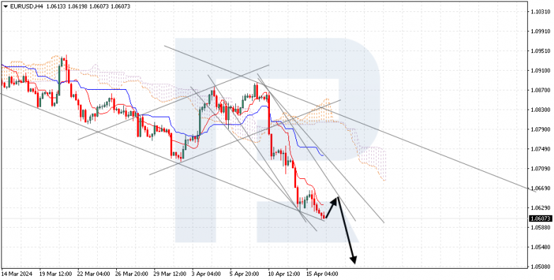 Ichimoku Cloud Analysis 16.04.2024 EURUSD