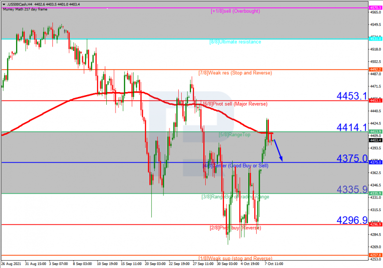 Murrey Math Lines 08.10.2021 S&P 500_H4