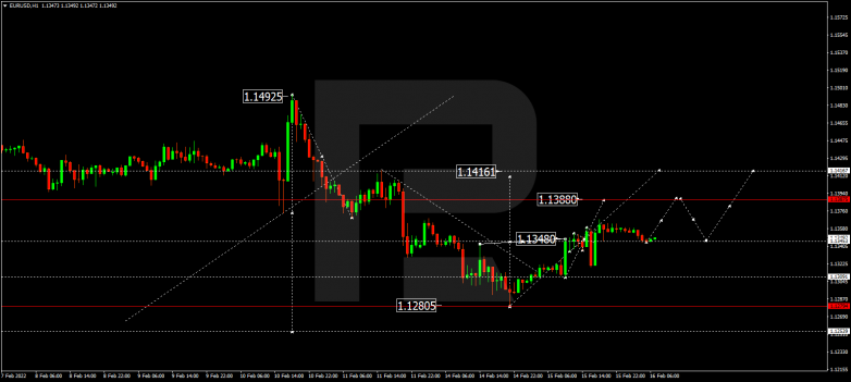 EURUSD