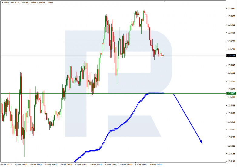 Murrey Math Lines 06.12.2023 USDCAD