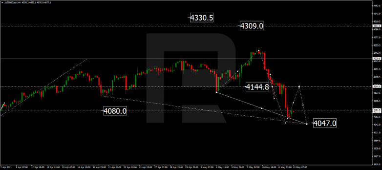 Forex Technical Analysis & Forecast 13.05.2021 S&P 500