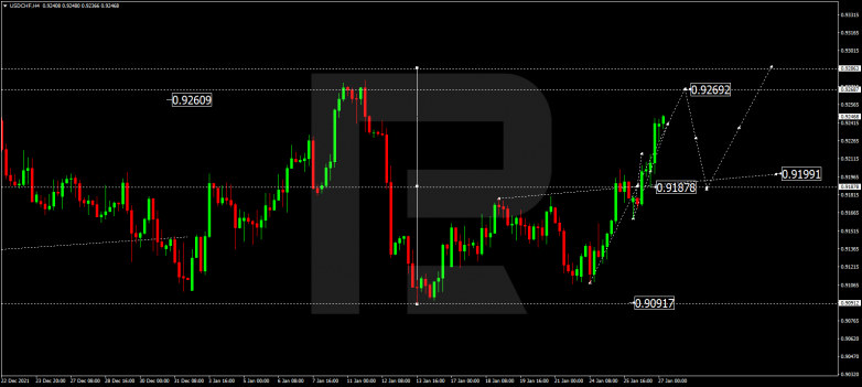 USDCHF