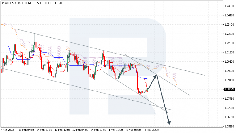 GBPUSD