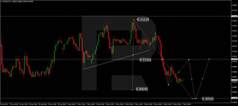 Forex Technical Analysis & Forecast 07.05.2021 USDCHF