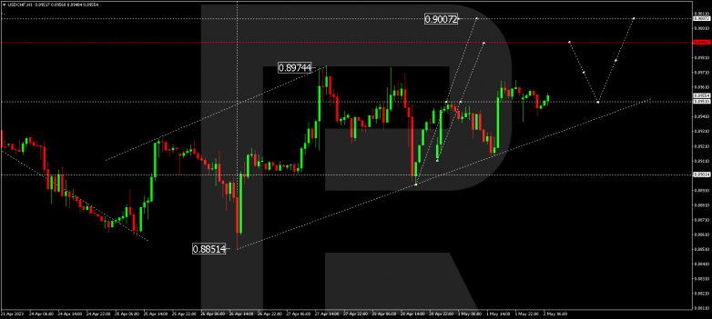 USDCHF