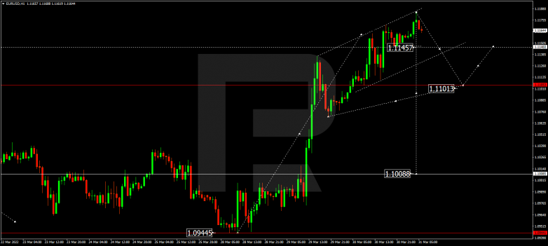 EURUSD