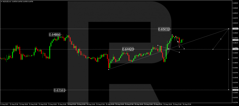 Technical Analysis & Forecast 30.08.2023 AUDUSD