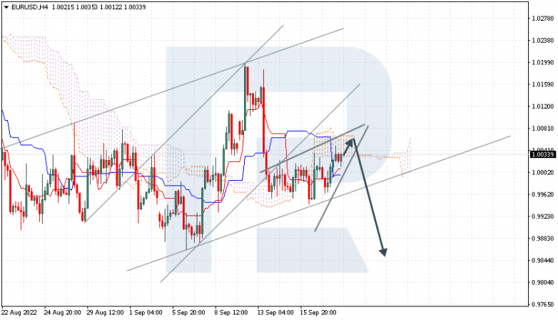 EURUSD