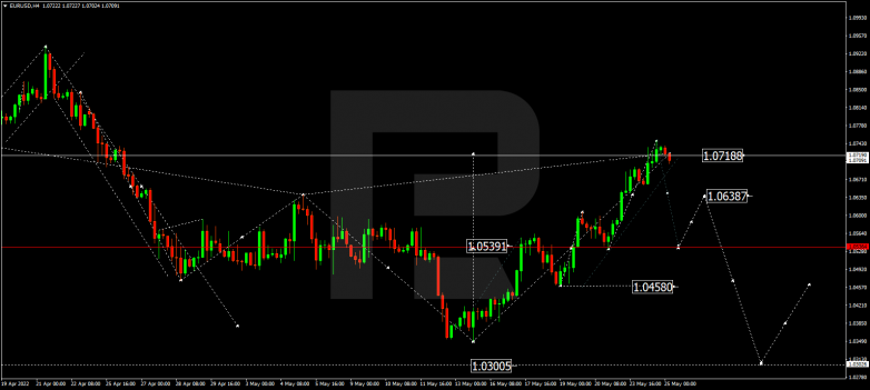 Forex Technical Analysis & Forecast 25.05.2022 EURUSD