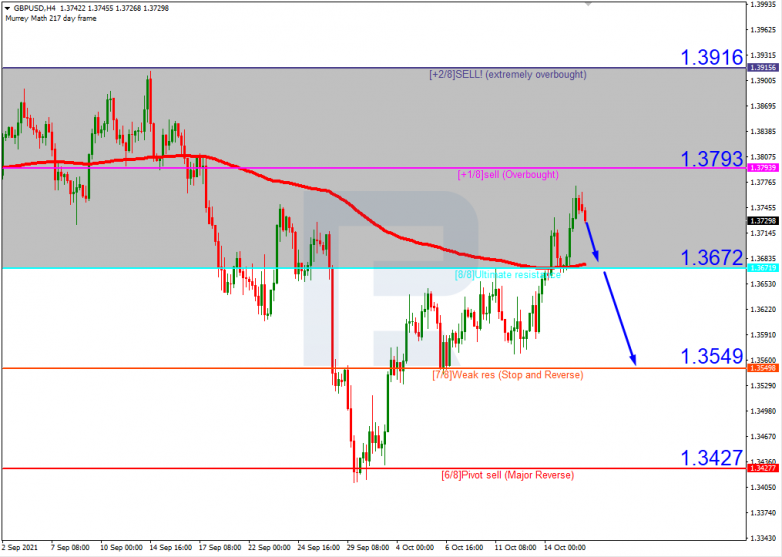 Murrey Math Lines 18.10.2021 GBPUSD_H4