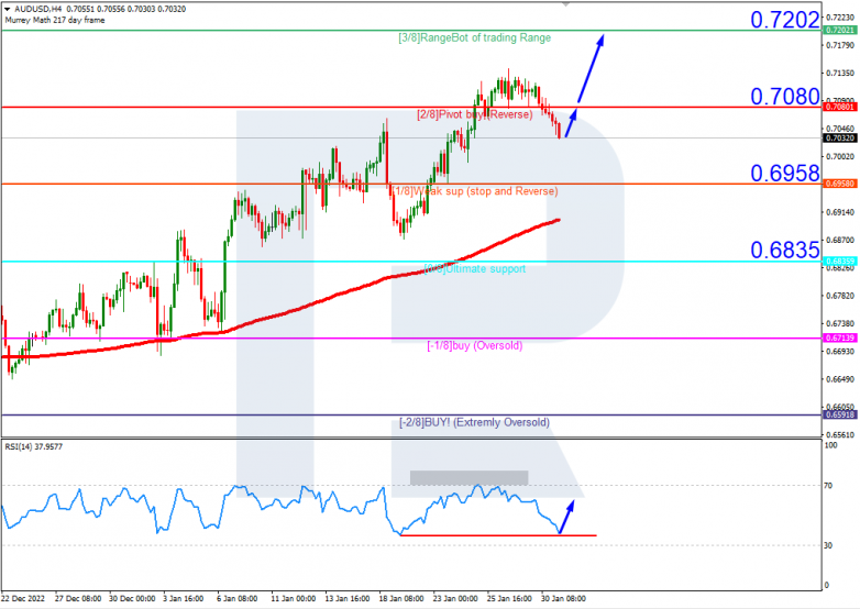 AUDUSD_H4