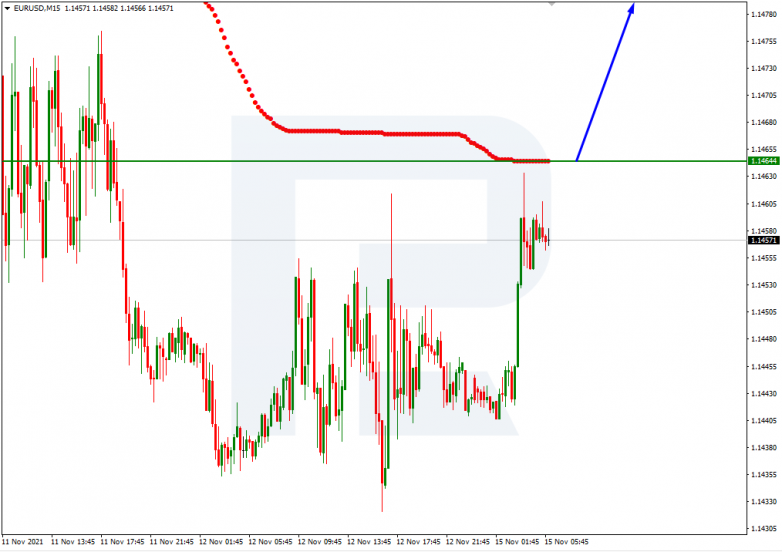 EURUSD_M15