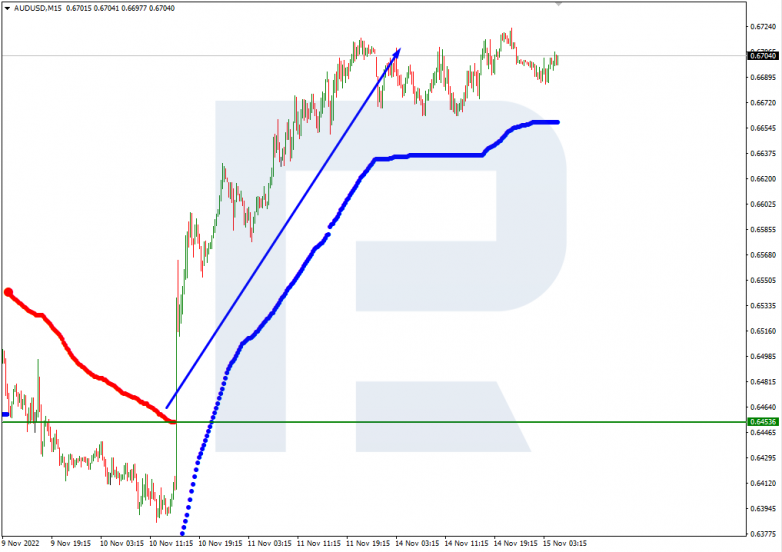 AUDUSD_M15