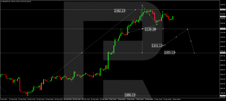 Technical Analysis & Forecast 15.03.2024 GOLD