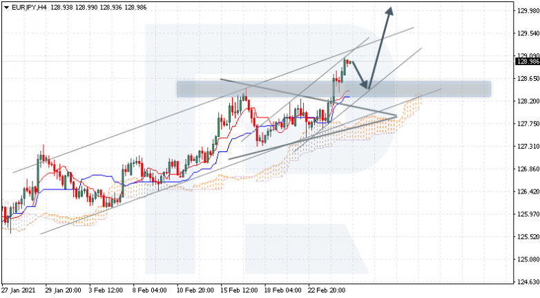 EURJPY