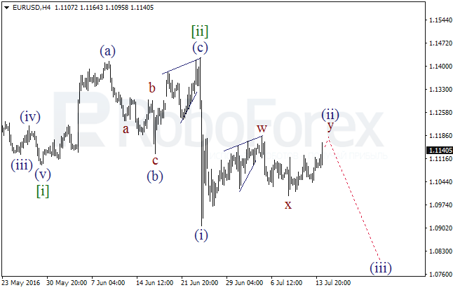 Overview for wave analysis of EUR/USD on July 14, 2016