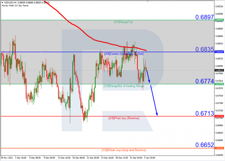 NZDUSD_H4