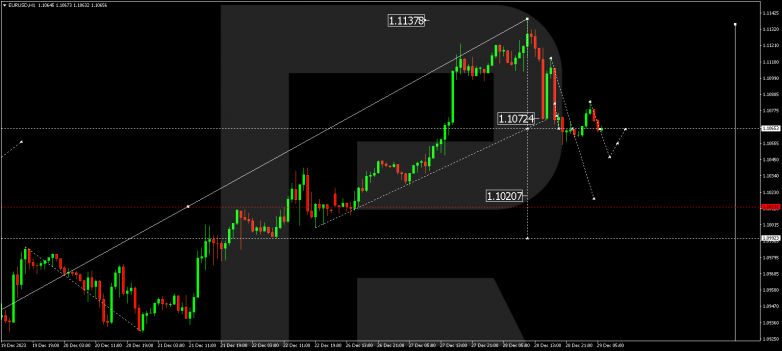Technical Analysis & Forecast 29.12.2023 EURUSD