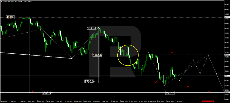 Forex Technical Analysis & Forecast for July 2022 S&P 500