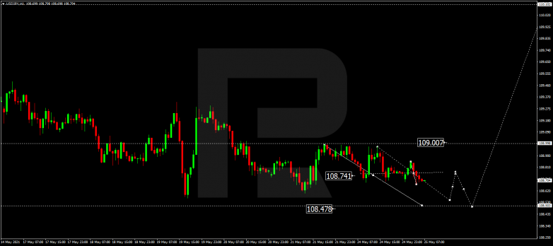 Forex Technical Analysis & Forecast 25.05.2021 USDJPY