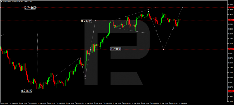 AUDUSD