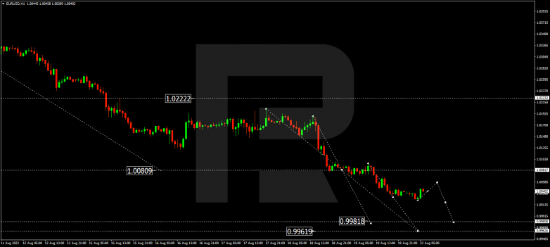 Forex Technical Analysis & Forecast 22.08.2022 EURUSD