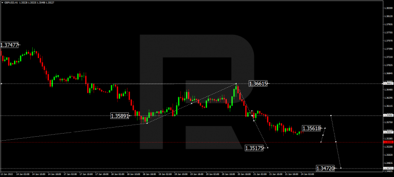 GBPUSD