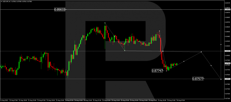 Technical Analysis & Forecast 30.08.2023 USDCHF