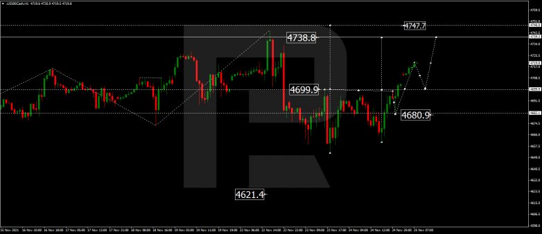 S&P 500